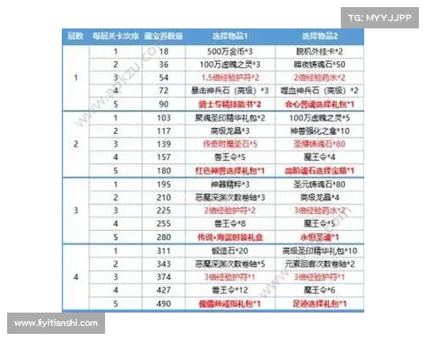 永恒纪元水晶:攻略秘籍助你纵横沙场 永恒纪元水晶:攻略秘籍助你纵横沙场